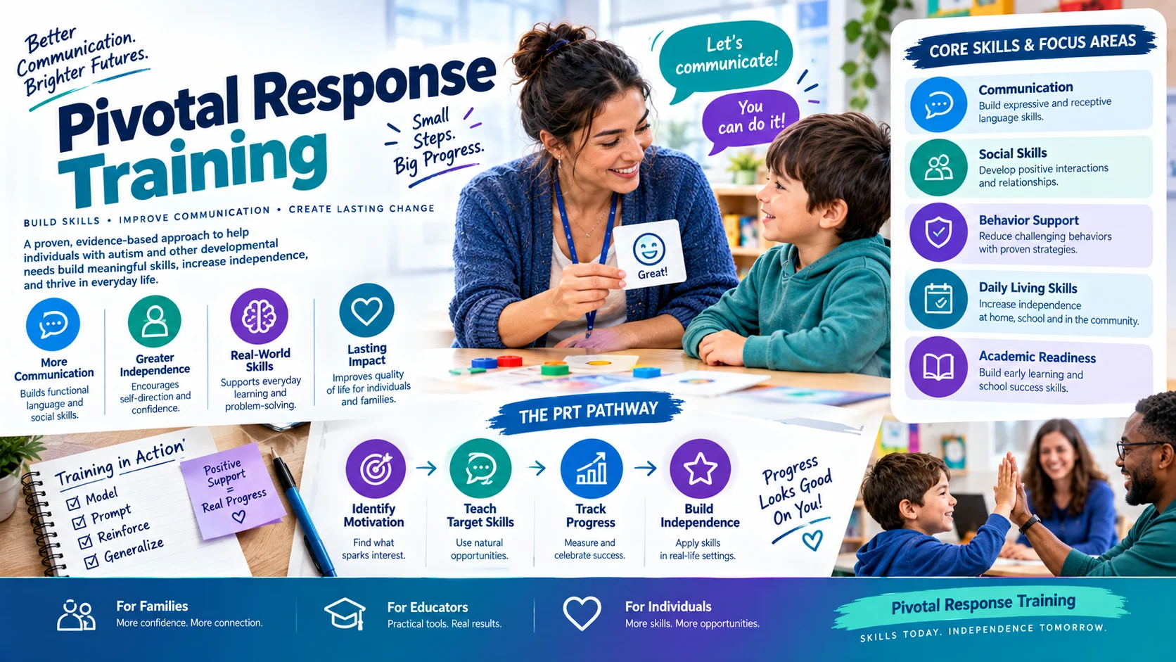 pivotal response training