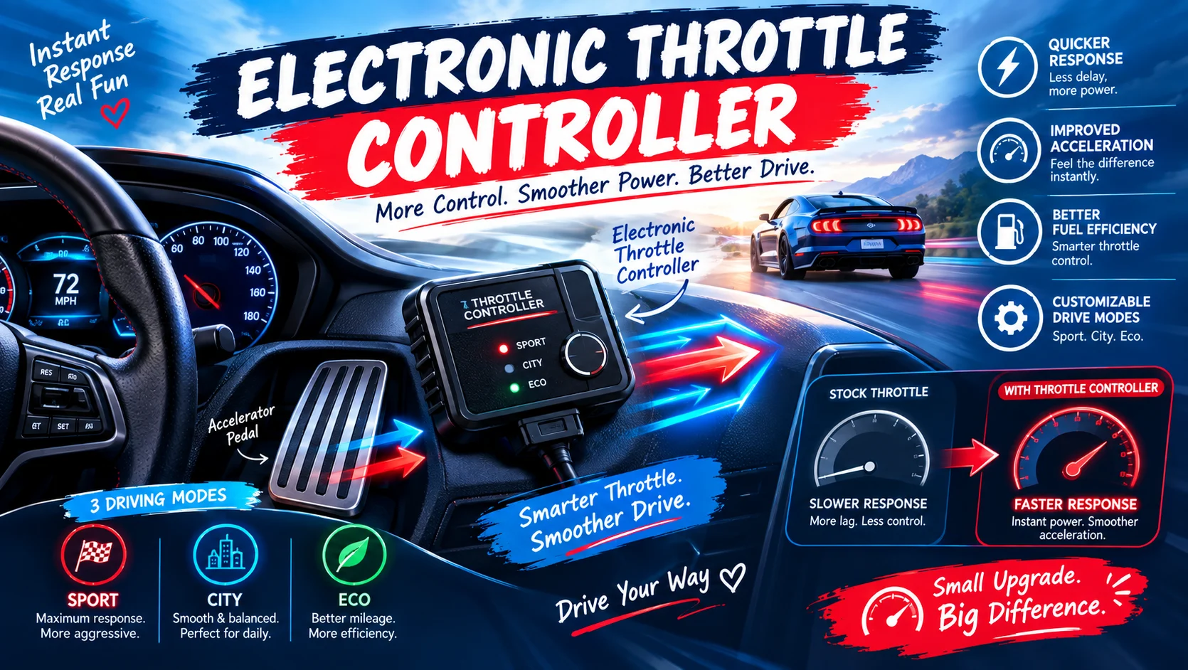 throttle response controller